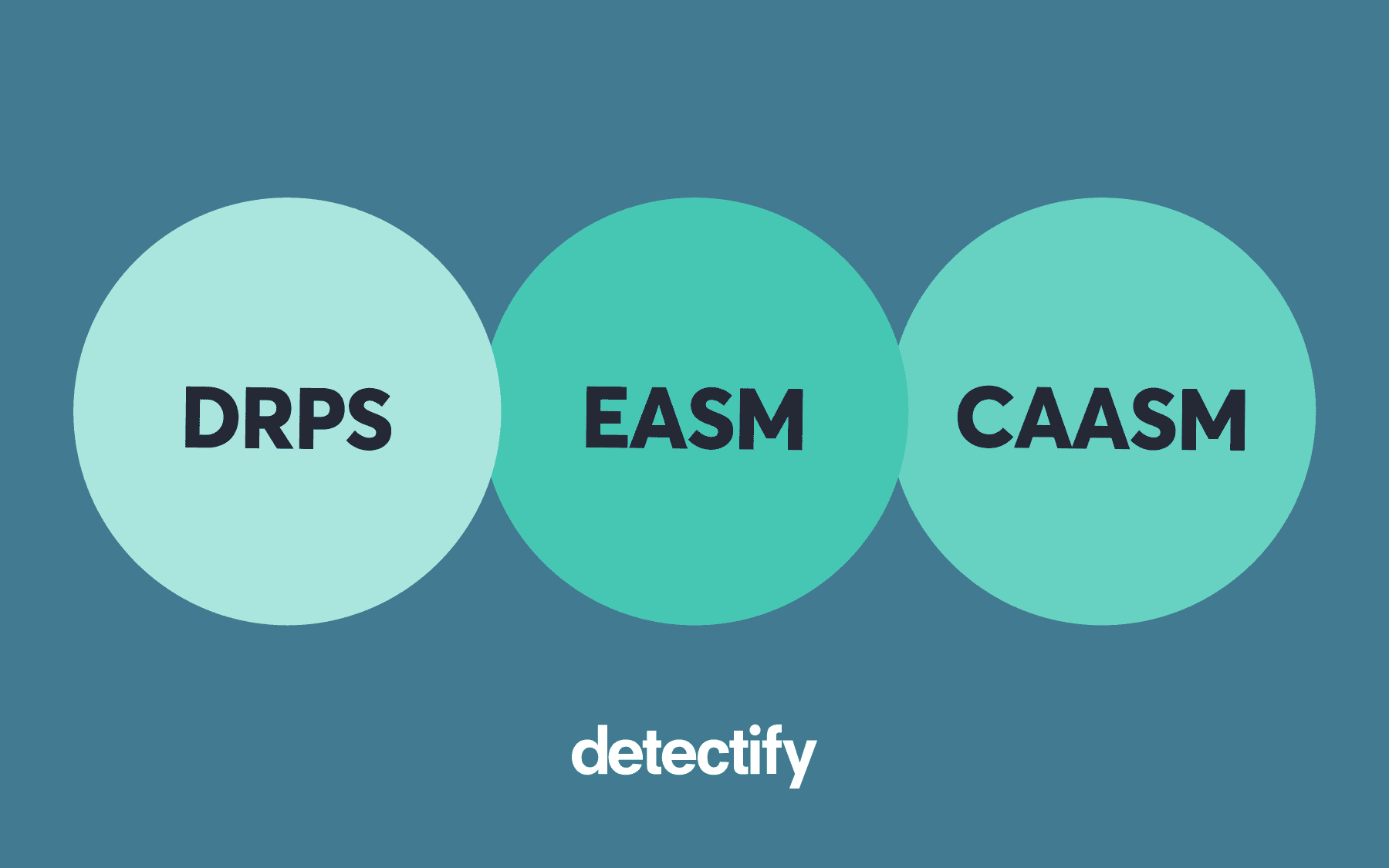 How does EASM differ from CAASM and DRPS?