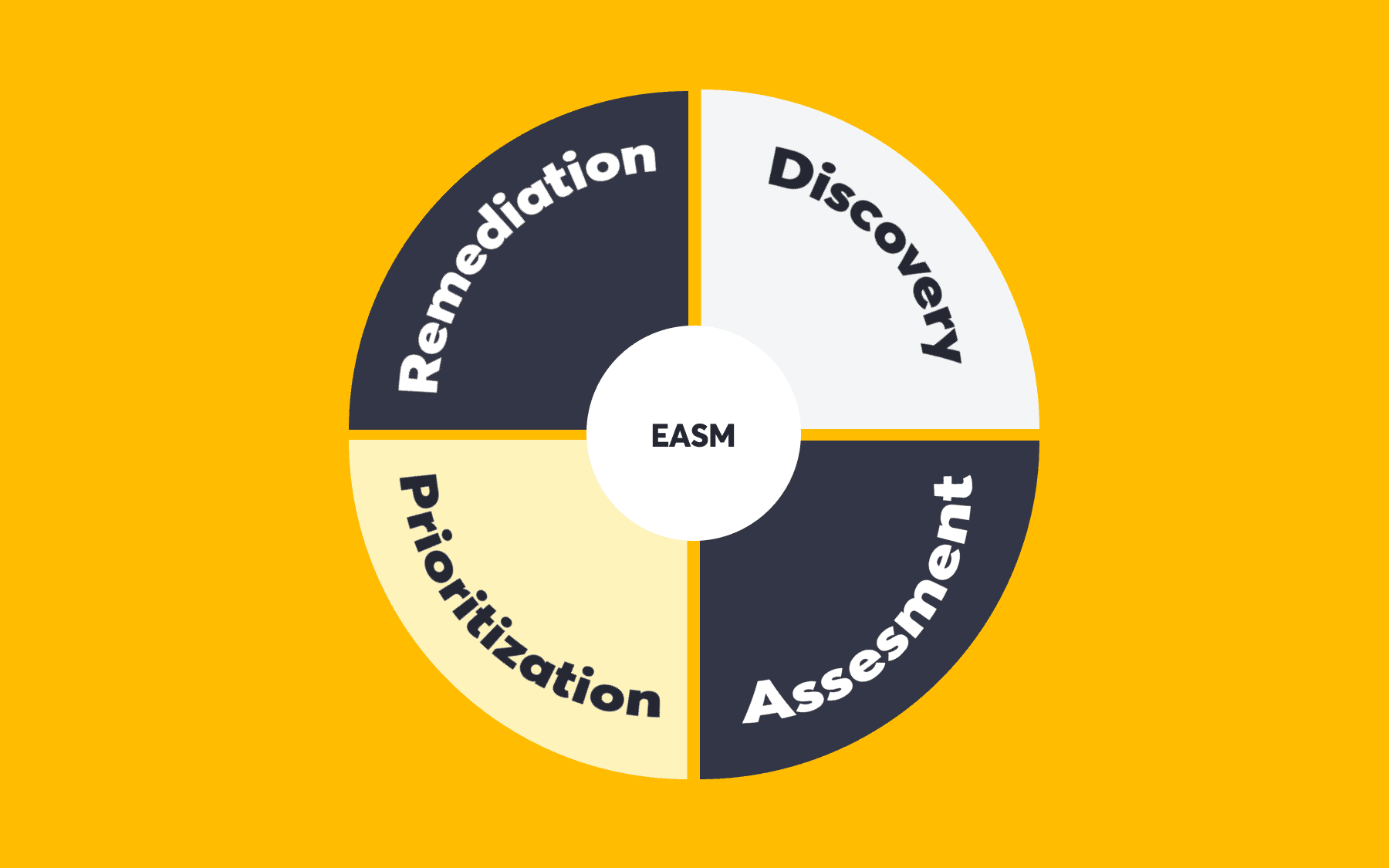 Why is securing the external attack surface a hot topic for security experts right now?